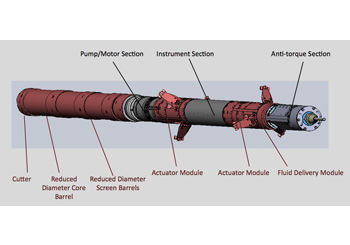 Diagram of the sonde for the DISC Drill's replicate coring system