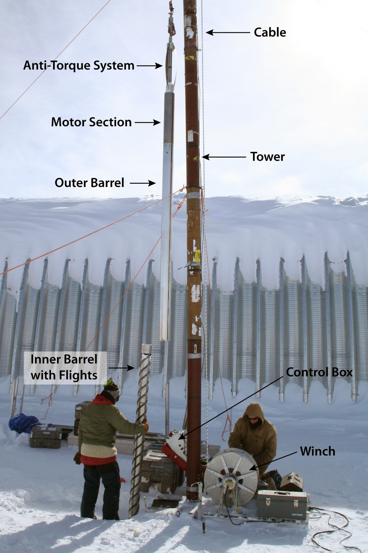About Ice Cores NSF Ice Core Facility